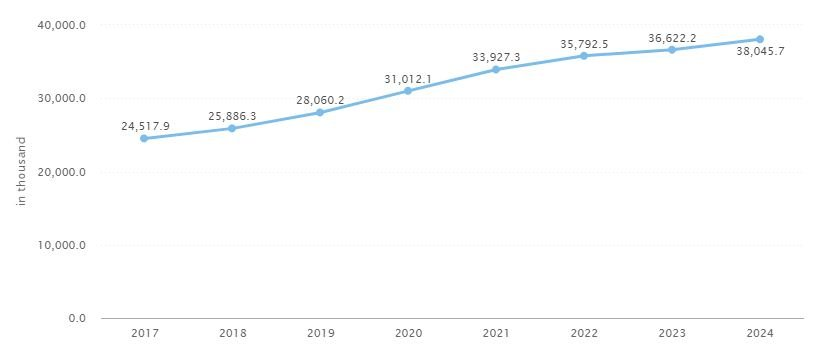 Loan-Stat