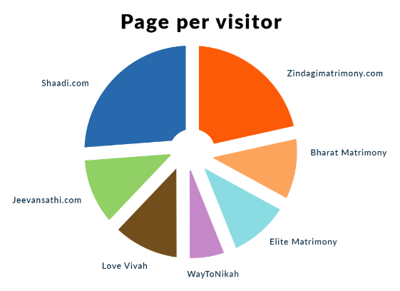 Matrimony App CTA